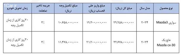 بخشنامه فروش خودروهای مزدا در ایران (اسفند 1403)